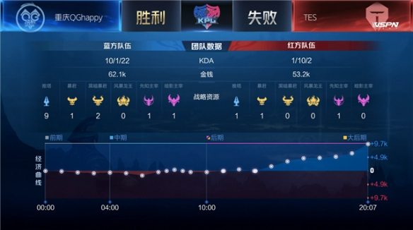 尤其在第二 尤其在第二